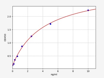 Mouse CD9(CD9 antigen) ELISA Kit