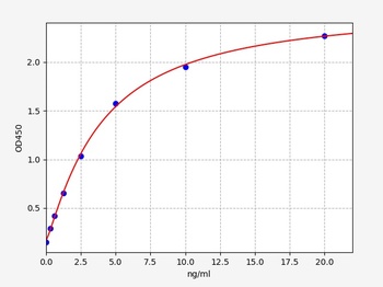 Mouse DNMT1(DNA(cytosine-5)-methyltransferase 1) ELISA Kit