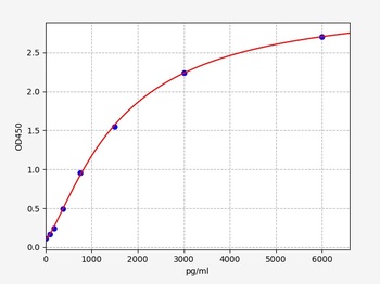 Human Complex III-10(Cytochrome b-c1 complex subunit 10)Elisa kit