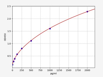 Human Complex I-6(NADH-ubiquinone oxidoreductase chain 6)Elisa kit