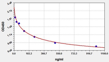 Human anti-IL18BP(Interleukin 18 Binding Protein)antibody Elisa kit