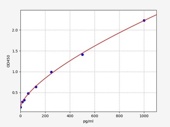 Human TSI(Thyroid Stimulating Immunoglobulin) ELISA Kit