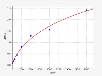 Human LEAP2(Liver-expressed antimicrobial peptide 2)ELISA Kit