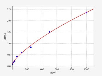 Human MAS-R(Mas-related G-protein coupled receptor MRG)ELISA Kit