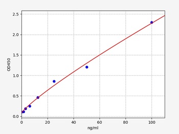 Human Immunoglobulin D(IgD) ELISA Kit