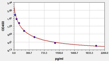 Ceramide (Ceramide) ELISA Kit