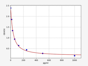 PC (Protein Carbonyl) ELISA Kit