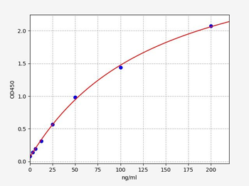 Rat FG (Fibrinogen) ELISA Kit