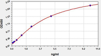 Monkey IGFBP-3 (Insulin-like growth factor-binding protein 3) ELISA Kit
