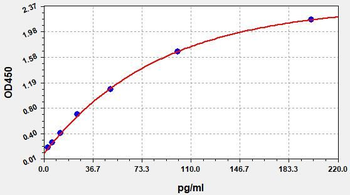 Monkey β-CTx (Beta Crosslaps) ELISA Kit