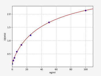 Human anti-Insulin (Insulin) antibody ELISA Kit