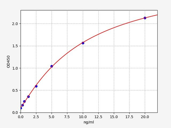 Human Kappa Light Chain ELISA Kit