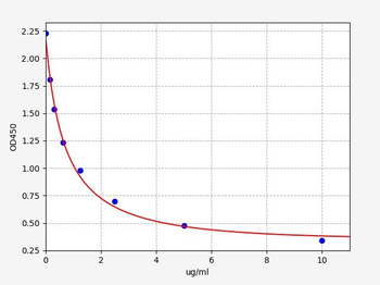 Bovine IgG (Immunoglobulin G) ELISA Kit