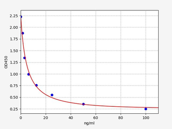 DHEA (Dehydroepiandrosterone) ELISA Kit