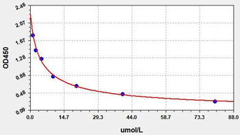 Total HCY (Total Homocysteine) ELISA Kit