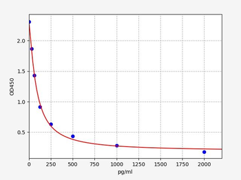 T (Testosterone) ELISA Kit