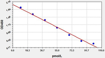 Sheep Holo TC (Holotranscobalamin) ELISA Kit