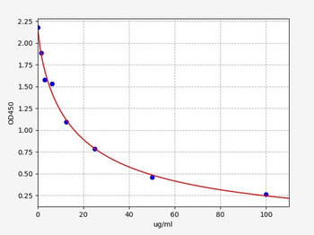 Rat AA(Arachidonic Acid) ELISA Kit