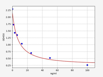 Rat DHEA (Dehydroepiandrosterone) ELISA Kit
