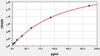Rat MCP-1 (Monocyte Chemotactic Protein 1) ELISA Kit