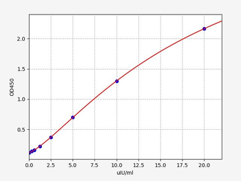 Porcine TSH (Thyroid Stimulating Hormone) ELISA Kit