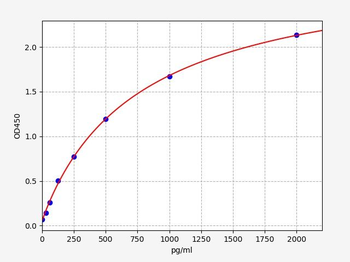 Mouse Gzmk (Granzyme K) ELISA Kit