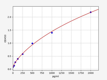 Mouse CFHR2 (Complement factor H-related protein 2) ELISA Kit