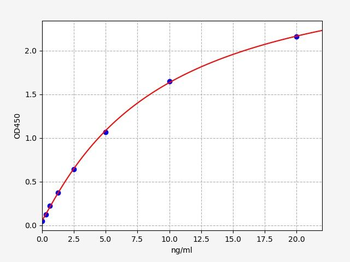 Mouse GS (Gelsolin) ELISA Kit