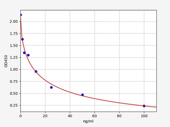 Mouse DHEA (Dehydroepiandrosterone) ELISA Kit