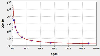 Human LTC4 (Cysteinyl Leukotrienes C4) ELISA Kit