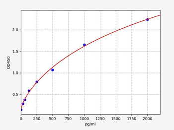 Human TRIM32 (E3 ubiquitin-protein ligase TRIM32) ELISA Kit