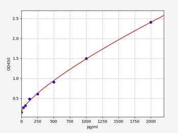 Human SPINT1/HAI-1 (Serine Peptidase Inhibitor,Kunitz Type 1) ELISA Kit