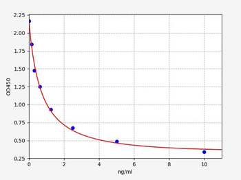 NPT (Neopterin) ELISA Kit