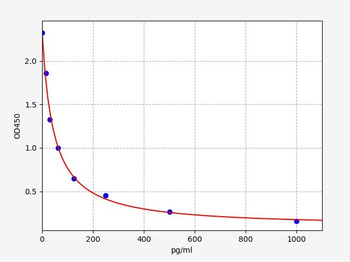 PGFM (13,14-Dihydro-15-keto-PGF2α)ELISA Kit