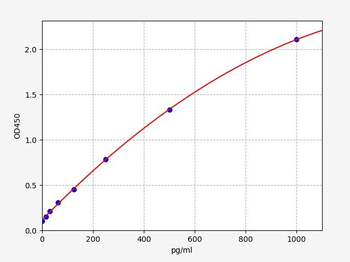 Monkey OPG (Osteoprotegerin) ELISA Kit