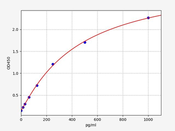 Mouse CD314 (NKG2-D-activating NK receptor) ELISA Kit
