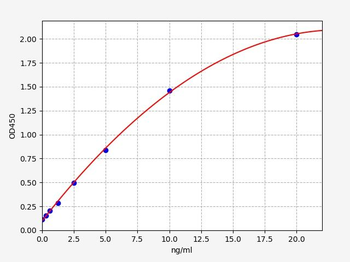 Anti-Human VEGF (Humanized Antibody)ELISA Kit