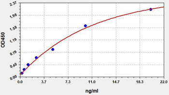 Human HTN (Histatin-5，20-43) ELISA Kit