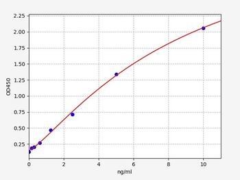 Human smoothelin ELISA Kit