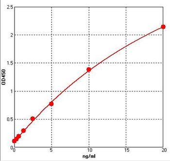 Rat Beta-TG (Beta-thromboglobulin) ELISA Kit