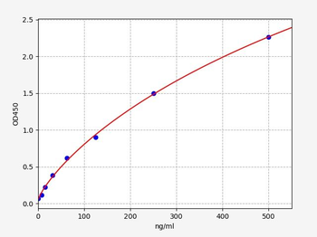 Rat Ttr (Transthyretin) ELISA Kit