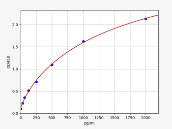 Human/Monkey CTCF (Transcriptional repressor CTCF) ELISA Kit