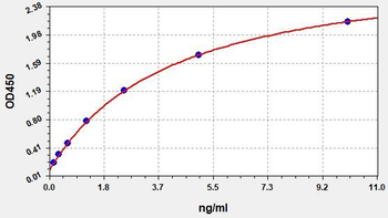 Human GPD1 (Glycerol-3-phosphate dehydrogenase [NAD(+)]) ELISA Kit