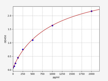 Human CBS (Cystathionine beta-synthase) ELISA Kit