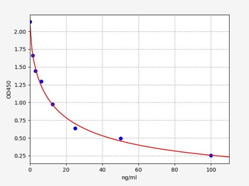 Rat IS (serum indoxyl sulfate) ELISA Kit