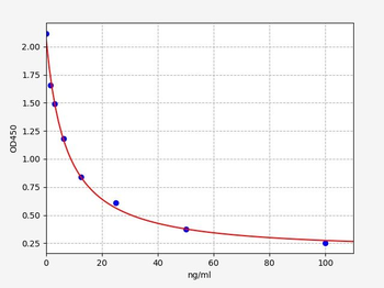 Mouse IS (serum indoxyl sulfate) ELISA Kit