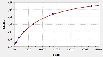 Rabbit C5a (Complement Component 5a) Quick ELISA Kit