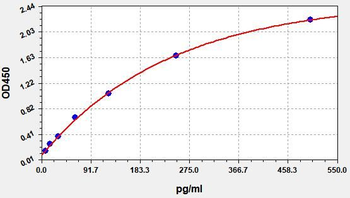 Rat sTREM-1 (soluble Triggering Receptor Expresses on Myeloid Cells-1) Quick ELISA Kit