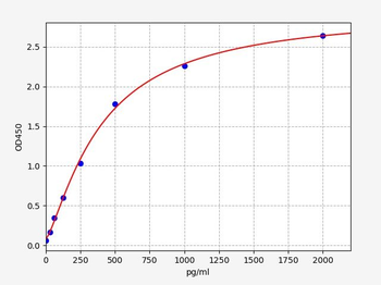 Rat NFATC1 (Nuclear factor of activated T-cells, cytoplasmic 1) Quick ELISA Kit