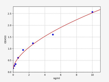 Rat PKR1 (Prokineticin Receptor 1) Quick ELISA Kit